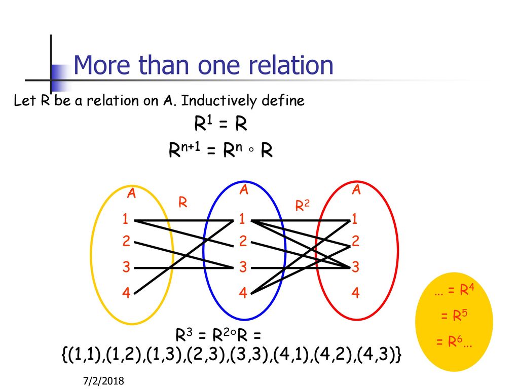 R3 = R2R = {(1,1),(1,2),(1,3),(2,3),(3,3),(4,1),(4,2),(4,3)}