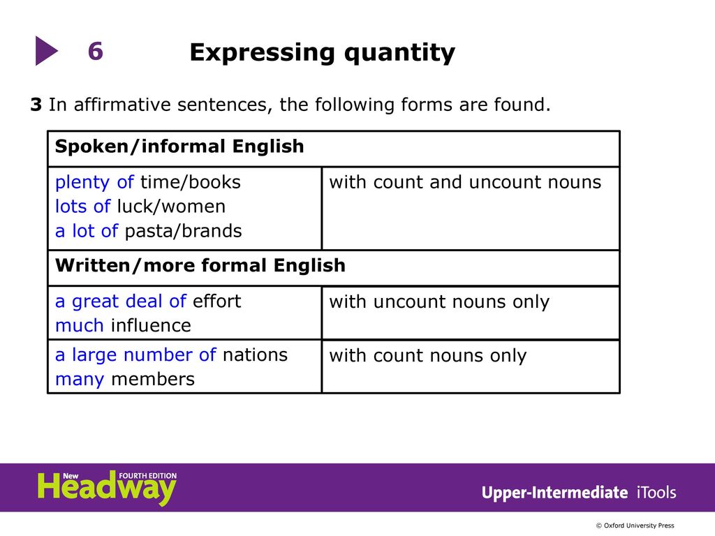 6 Expressing Quantity Much Many A Lot Of Lots Of A Great Deal Of A Large Number Of Plenty Of 1 Much And Many Are Usually Used In Questions And Ppt Download