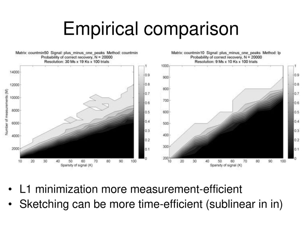 Lecture 13 compressive sensing ppt download