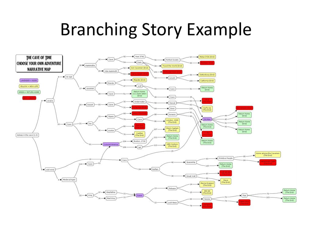 Branching+Story+Example.jpg