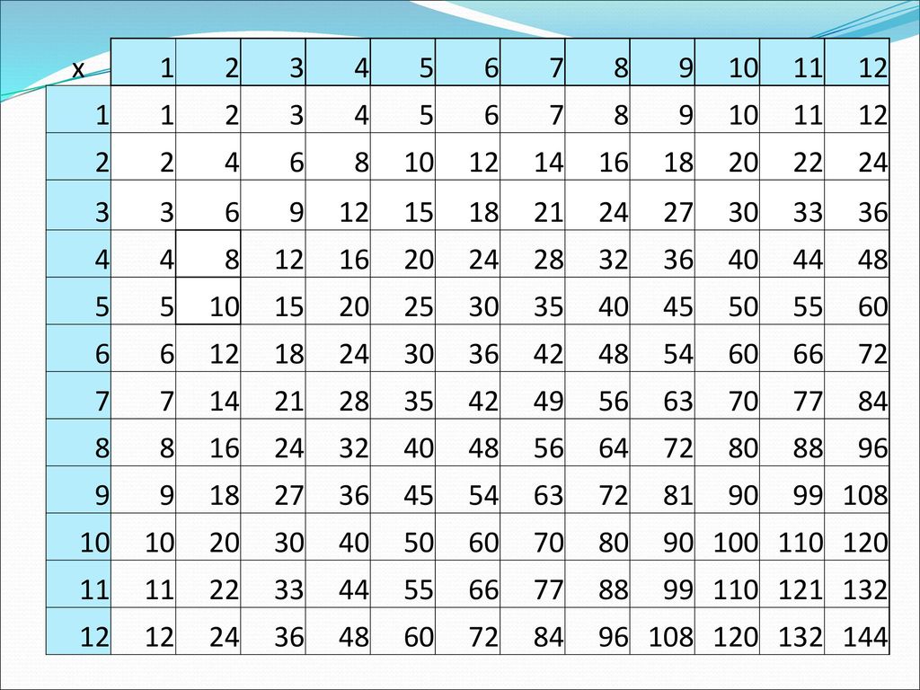 Equivalent Fractions Chart