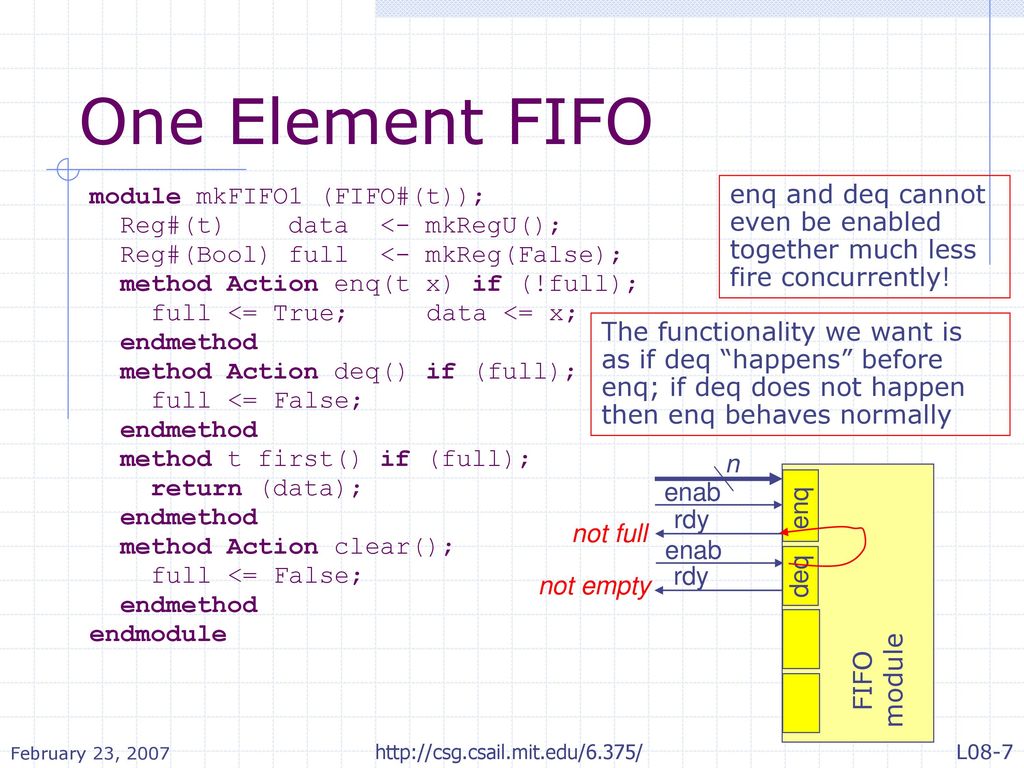 One Element FIFO module mkFIFO1 (FIFO#(t));