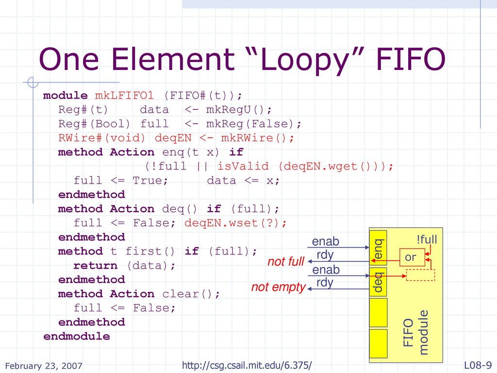 One Element Loopy FIFO