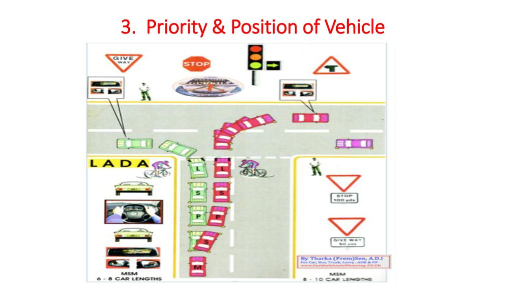3. Priority & Position of Vehicle
