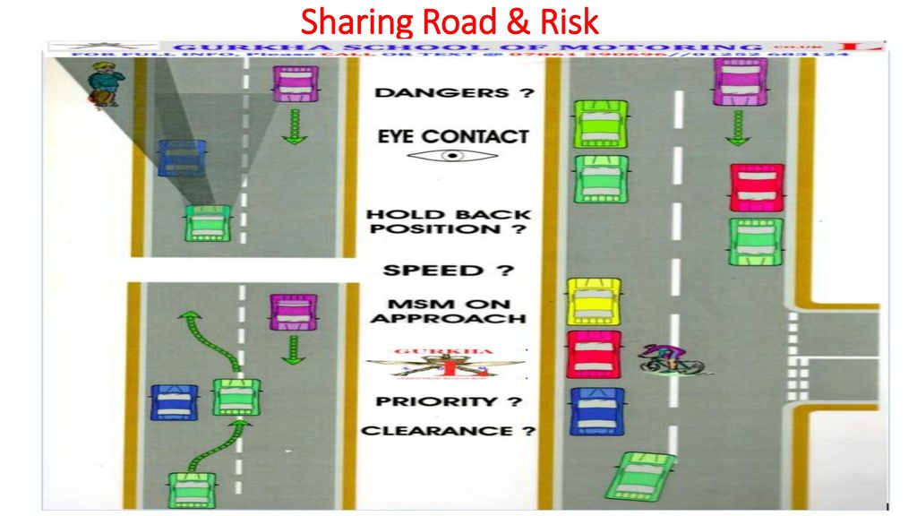 Sharing Road & Risk