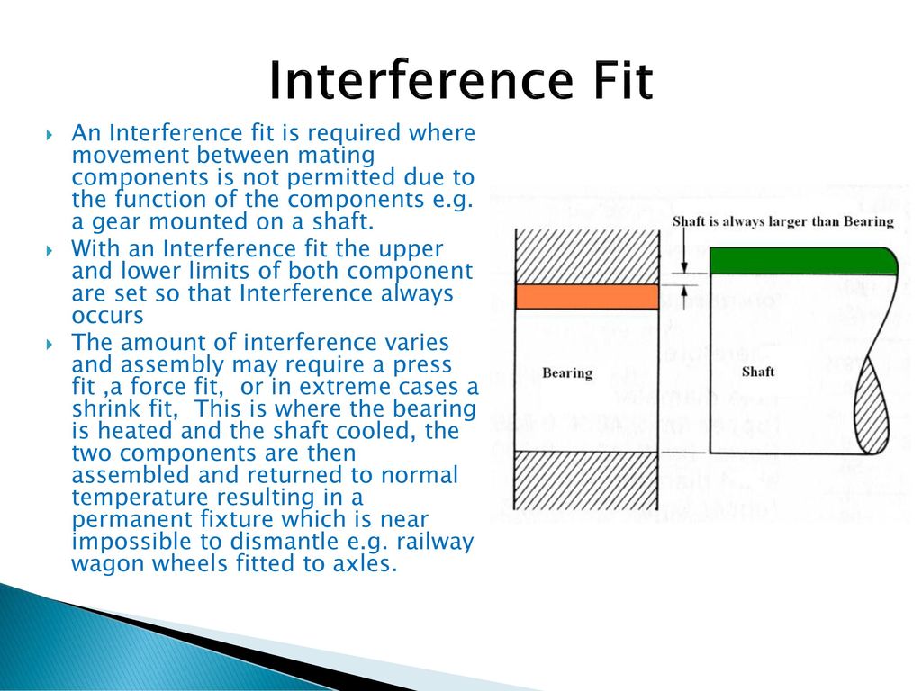 Interference fit, types of fits, interference fit Explained, Mechanical  Measurement