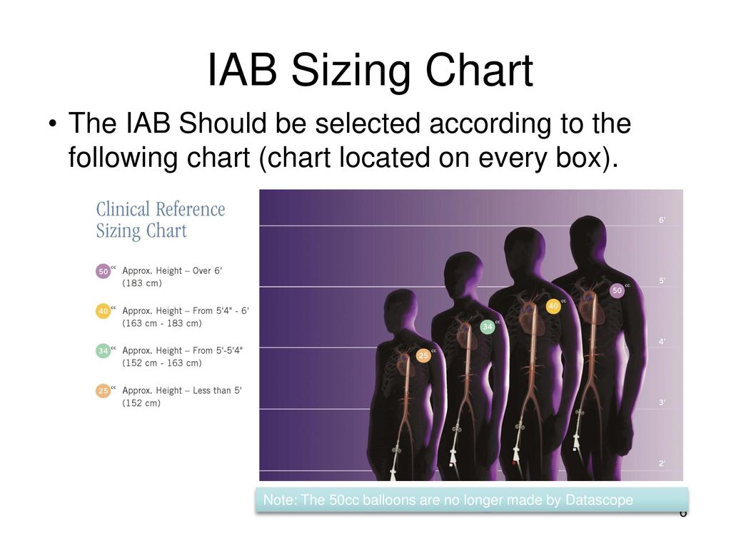 Iab Size Chart