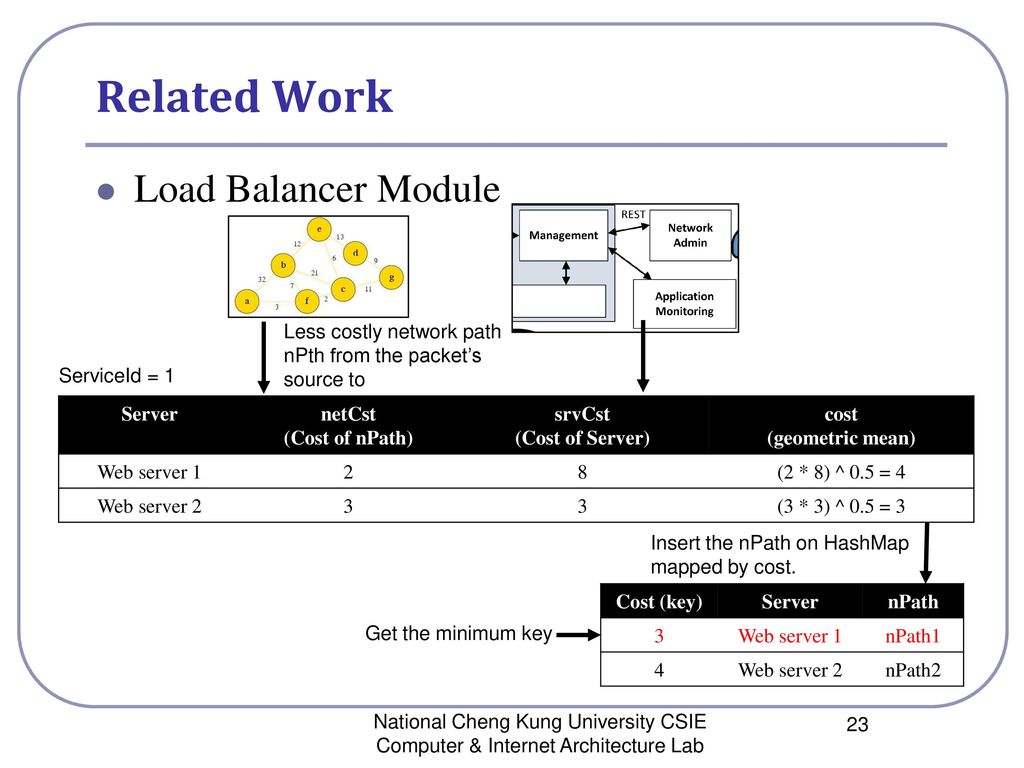 2018 7 2 ulobal enabling in network load balancing for arbitrary