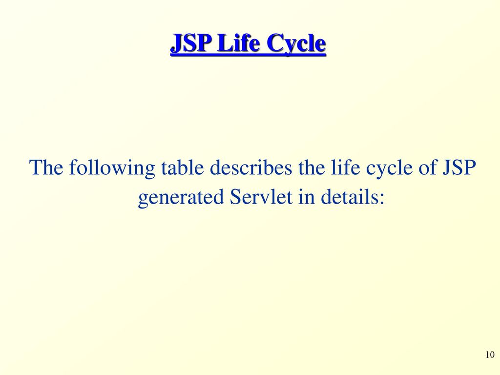 JSP – Java Server Pages Part 1 - ppt download