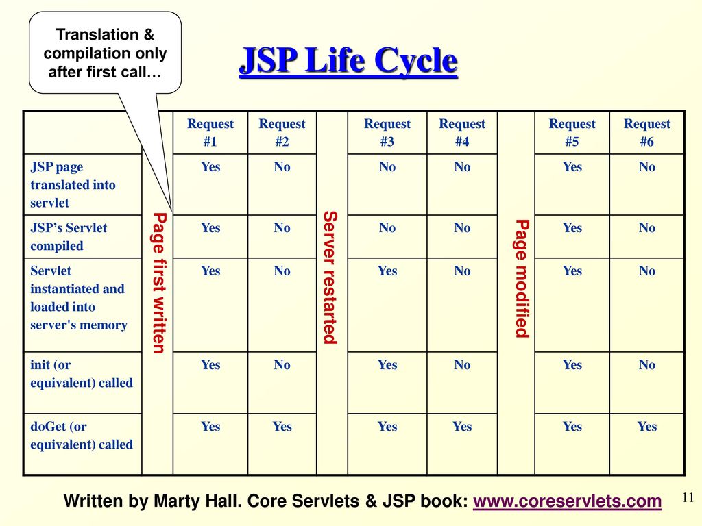 JSP – Java Server Pages Part 1 - ppt download