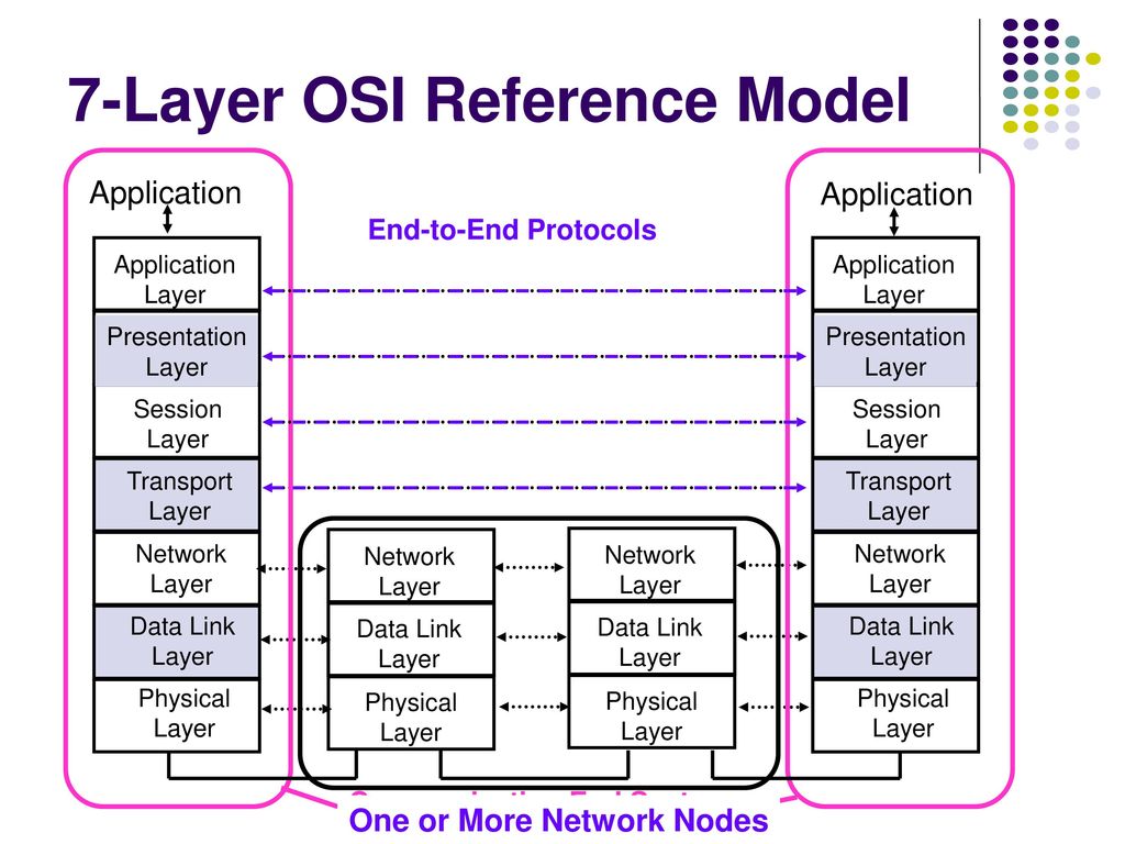 Application protocol