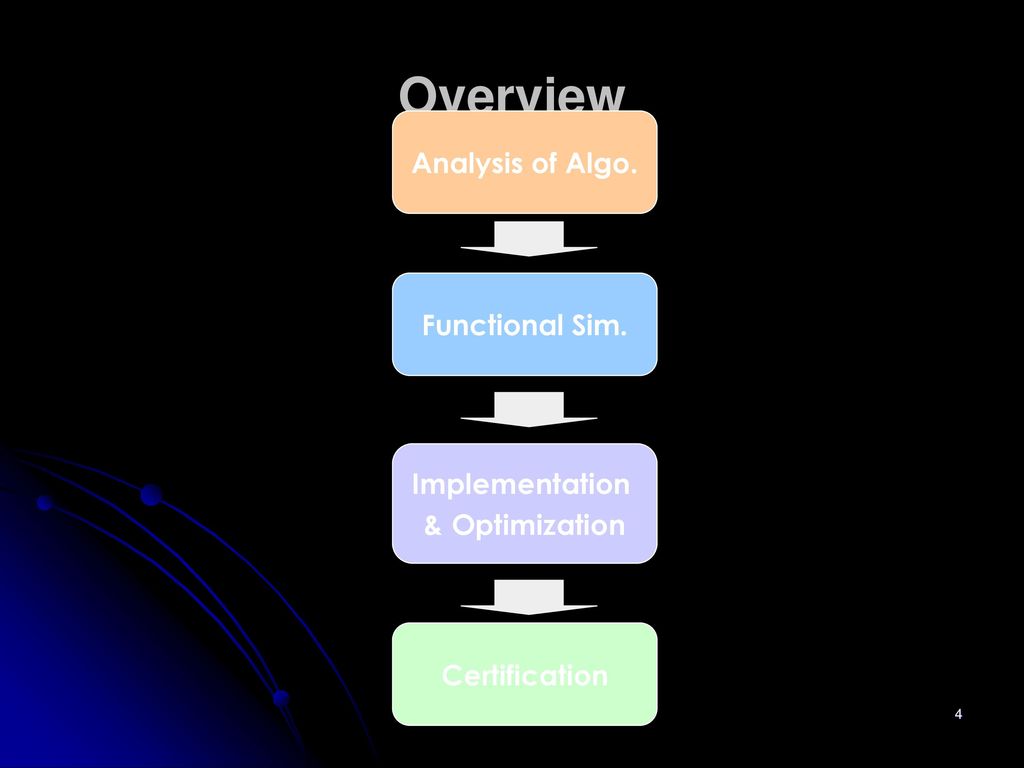Audio driver development flow ppt download