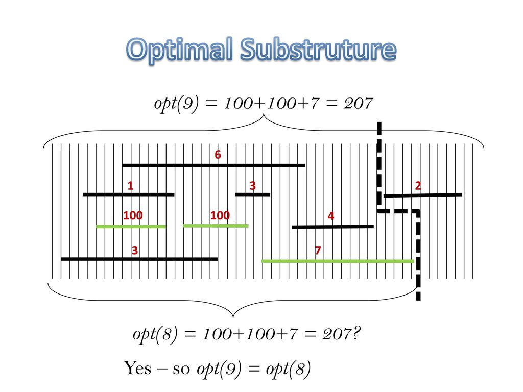 Optimal Substruture opt(9) = = 207 opt(8) = = 207