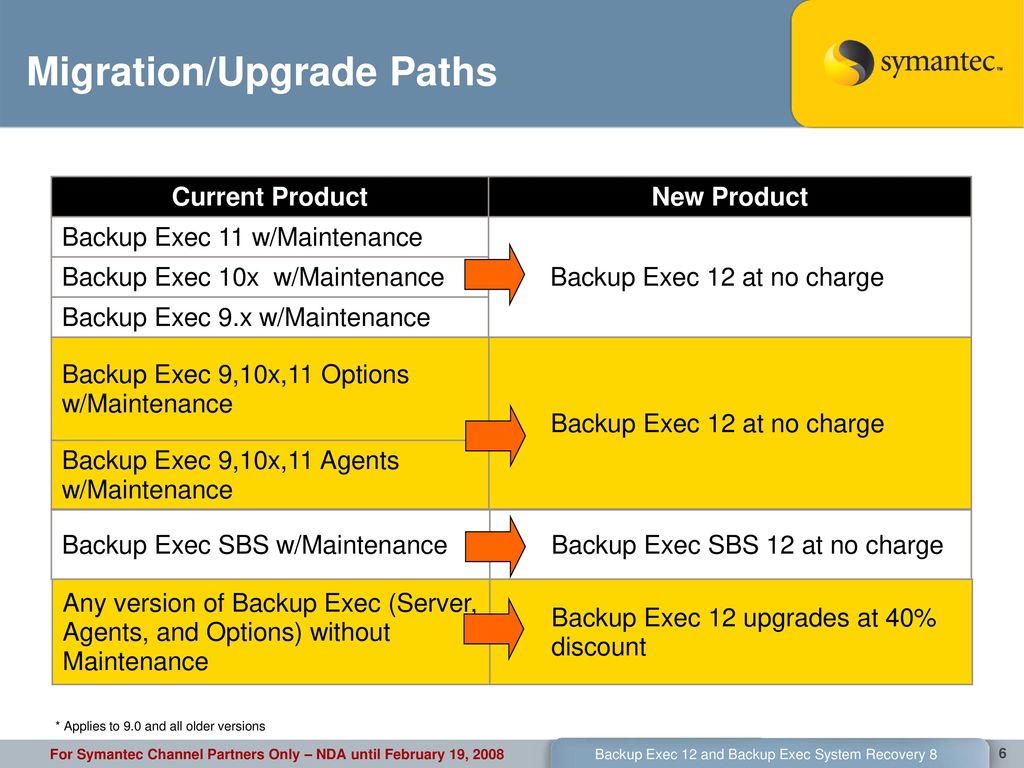 backup exec migration backup exec migration