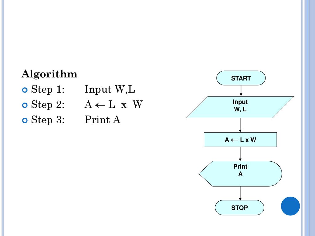 Algorithms methods. Algorithms. Bakers algorithm example. Advertisement algorithm: example. Prims_algorithm_Step_by_Step.gif.
