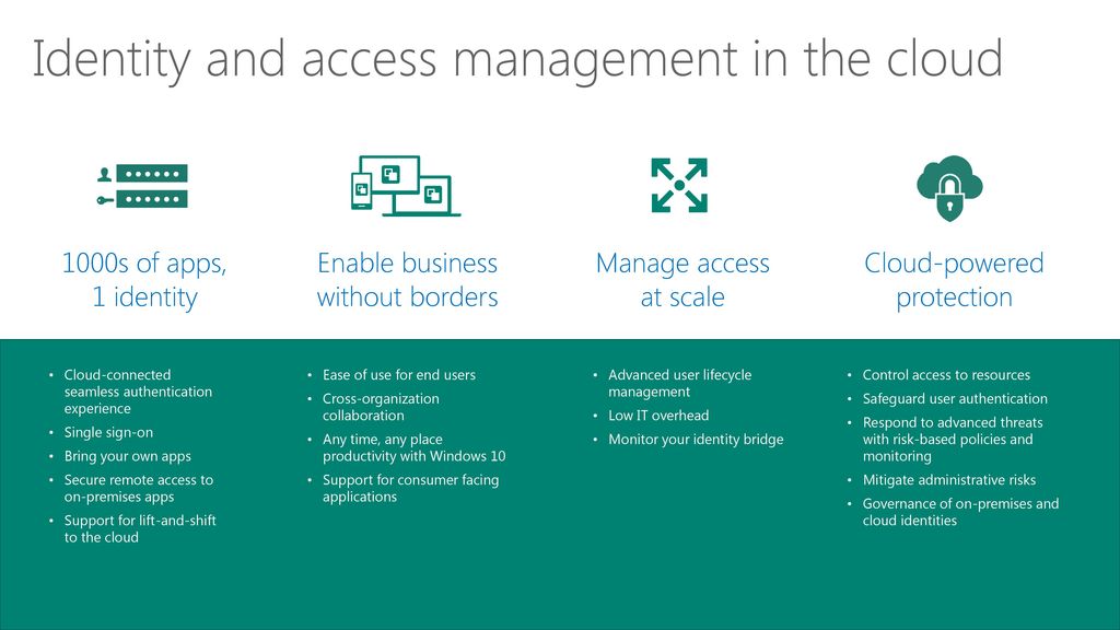 Identity & Access Management - ppt download