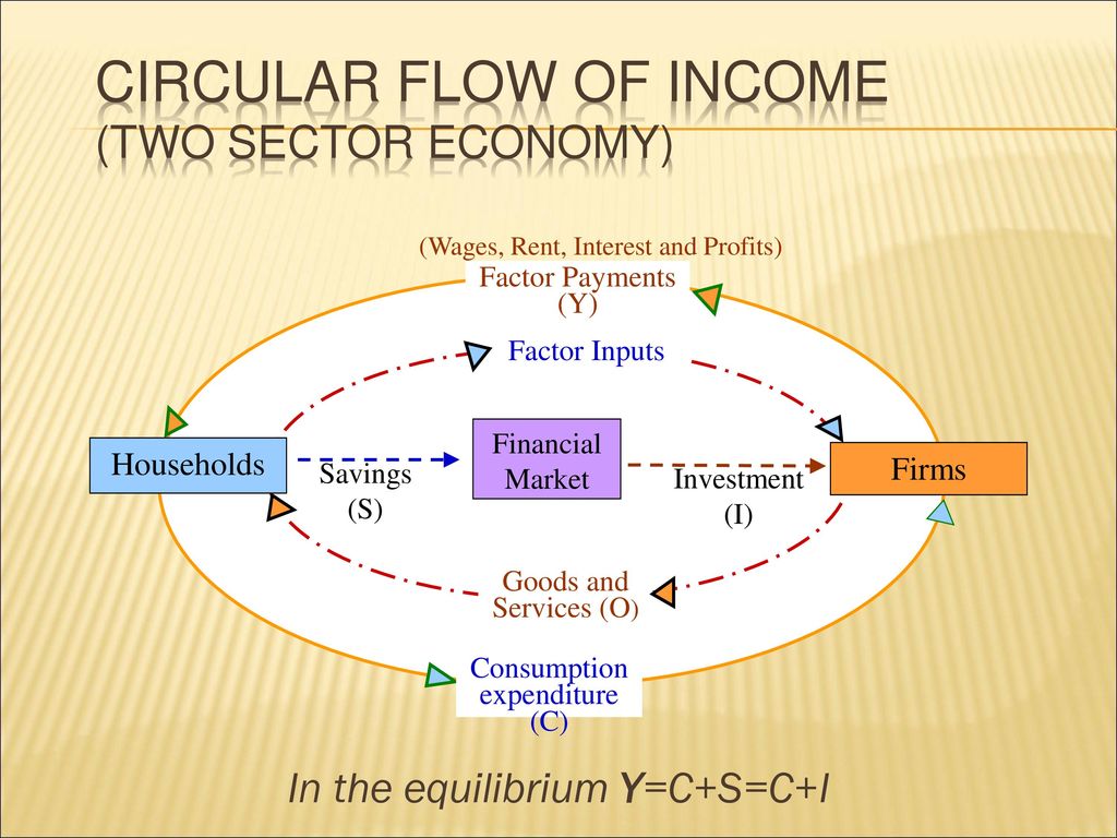 two sector circular flow of income