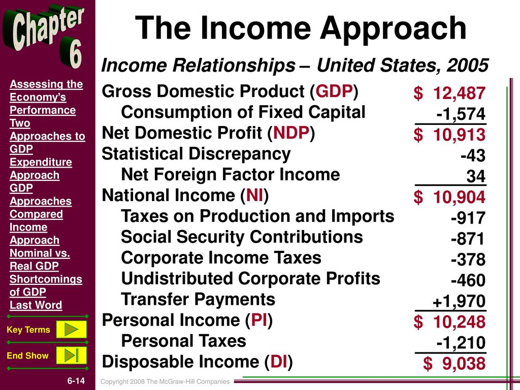 Rock stars income cannot be compared. GDP Income approach. Expenditure approach GDP. GDP Income approach Formula. GDP Production approach.