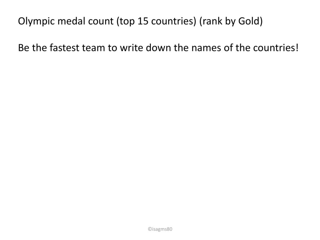 Olympic Medal Count 20251 Zoe Lee