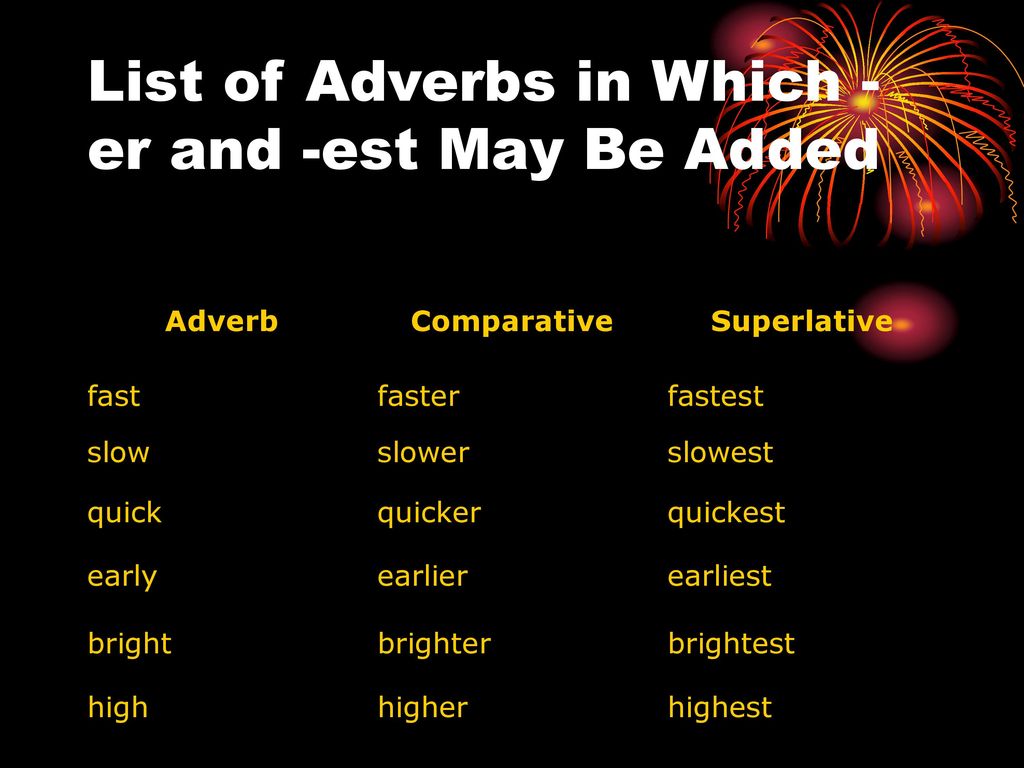 Adjectives adverbs comparisons. Comparative and Superlative adjectives and adverbs. Fast Comparative and Superlative forms. Comparative and Superlative forms of adjectives and adverbs. Bright Superlatives.