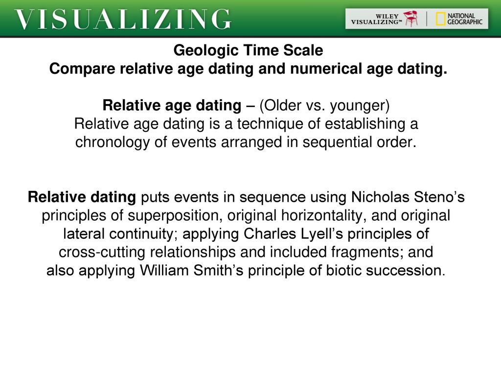 Stenografie Online Dating