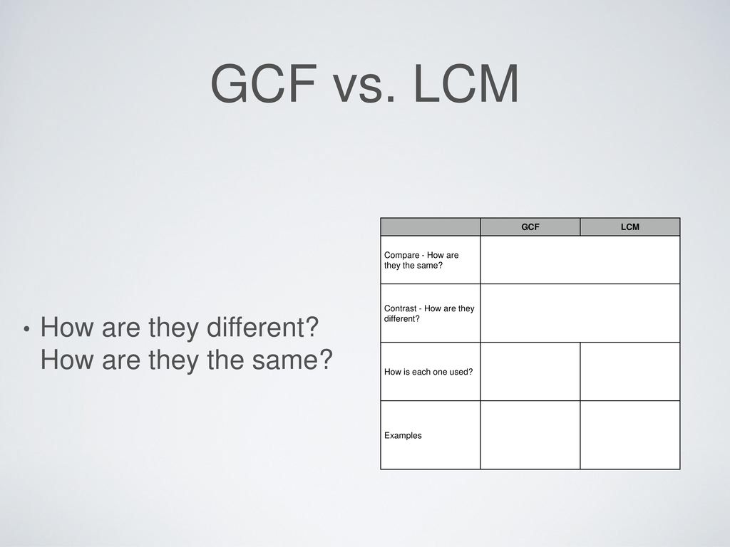 Factors And Multiples Ppt Download