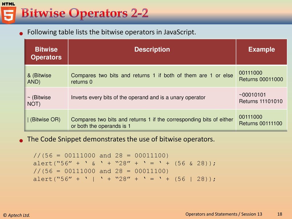 Bitwise Operators 2-2 Following table lists the bitwise operators in JavaScript. Bitwise Operators.