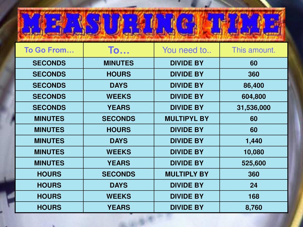 The U S Customary Units Ppt Download the-u-s-customary-units-ppt-download