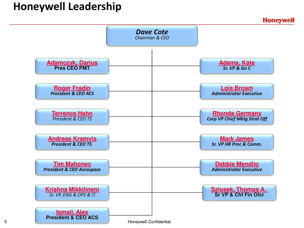Honeywell Organizational Chart