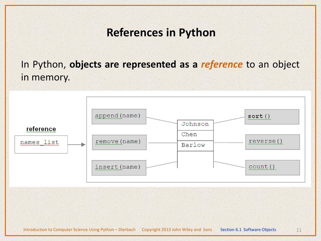 References in Python In Python, objects are represented as a reference to an object in memory.