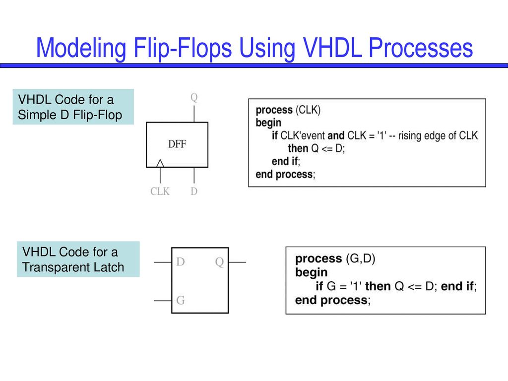 CHAPTER 17 VHDL FOR SEQUENTIAL LOGIC - ppt download