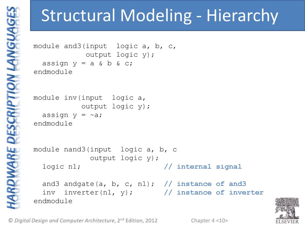 Structural Modeling - Hierarchy
