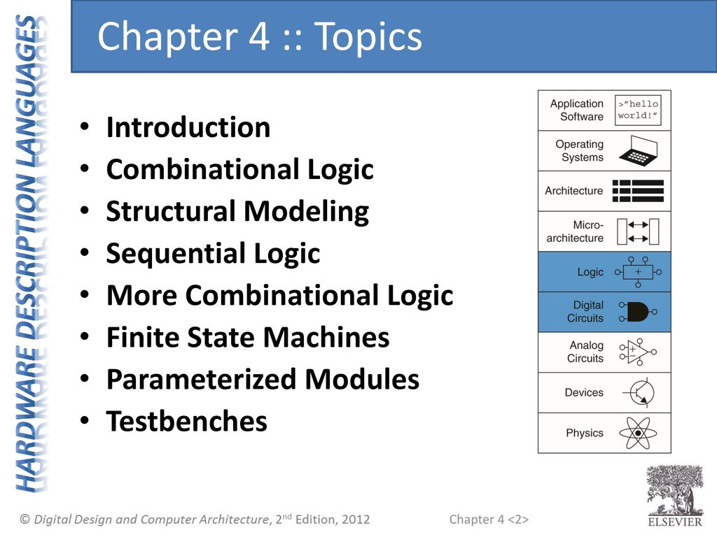 Chapter 4 :: Topics Introduction Combinational Logic