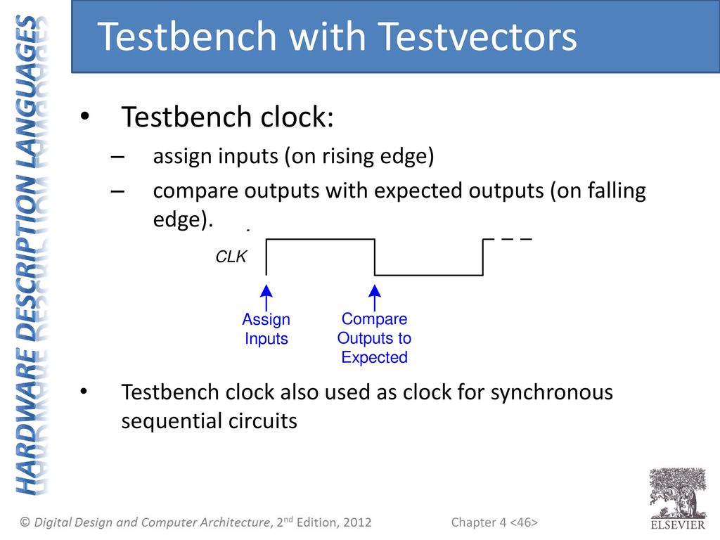 Testbench with Testvectors