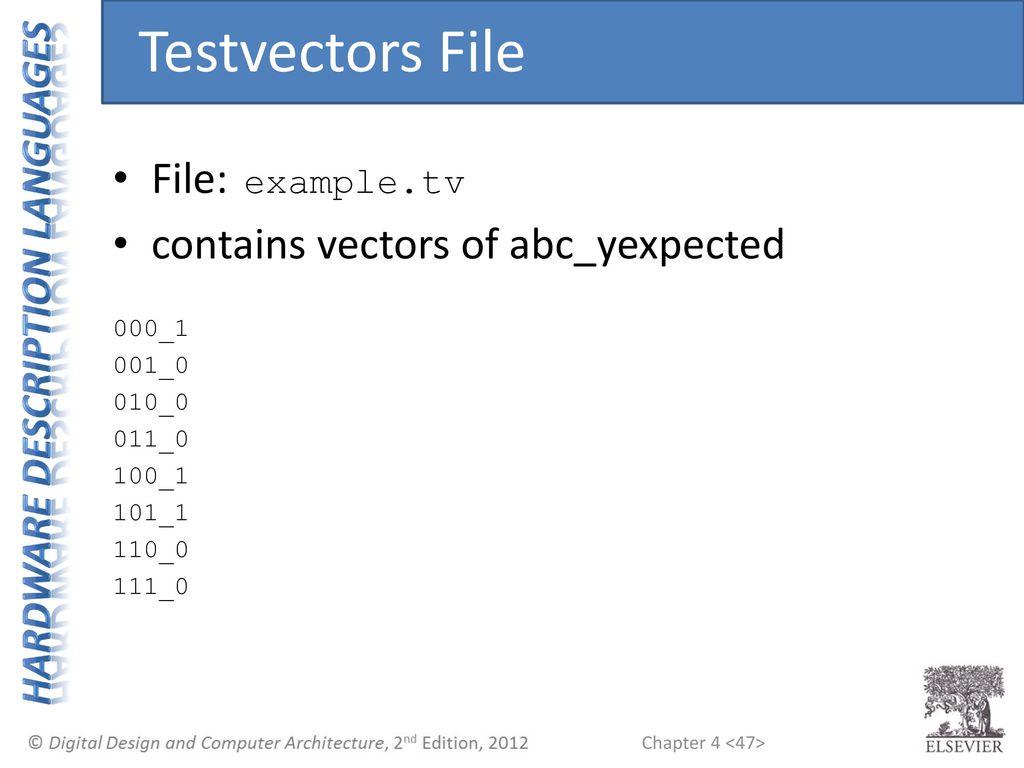 Testvectors File File: example.tv contains vectors of abc_yexpected
