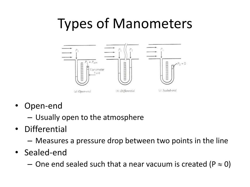 Types of Manometers Open-end Differential Sealed-end