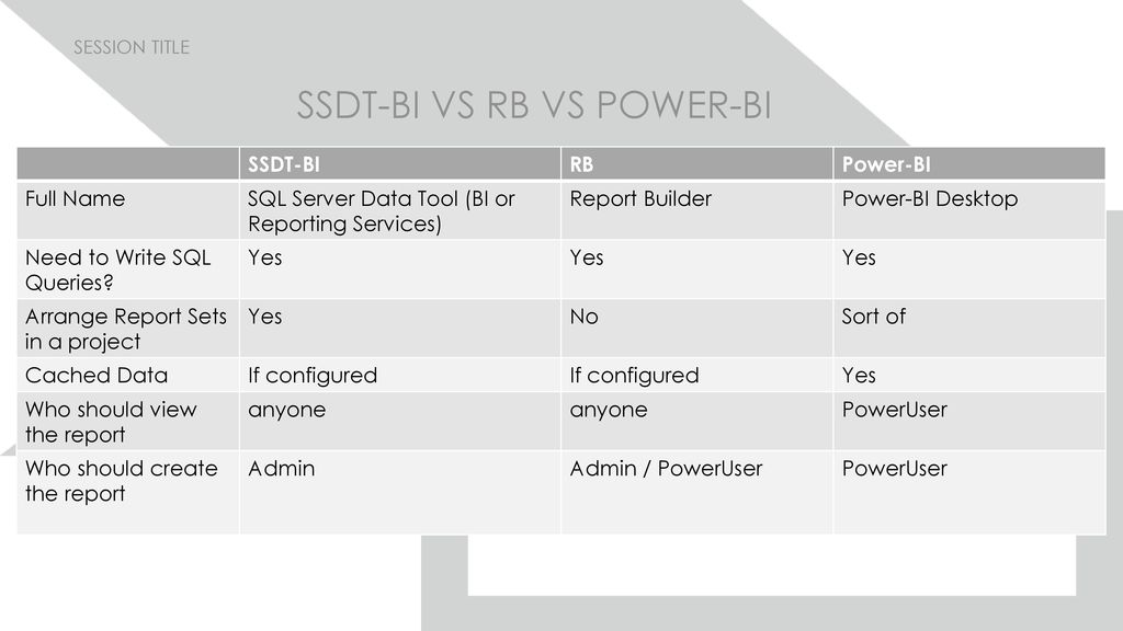 Cha cha changing your configmgr reports ppt download