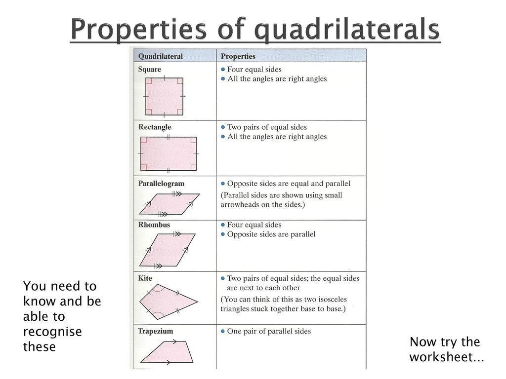 Congruence, symmetry and polygons - ppt download Regarding Properties Of Quadrilateral Worksheet