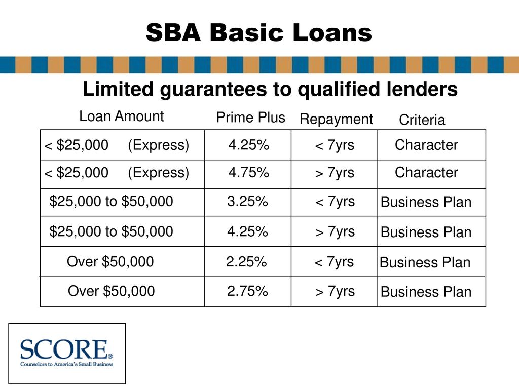 Limited guarantees to qualified lenders
