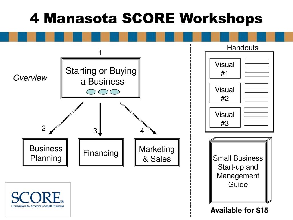 4 Manasota SCORE Workshops