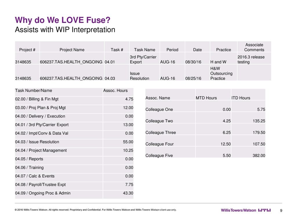 Why do We LOVE Fuse Assists with WIP Interpretation Annette Project #