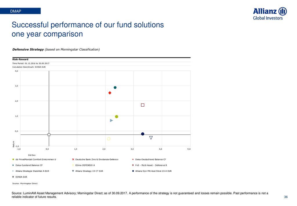 For Fund Distributors And Professional Investors Only Ppt Download