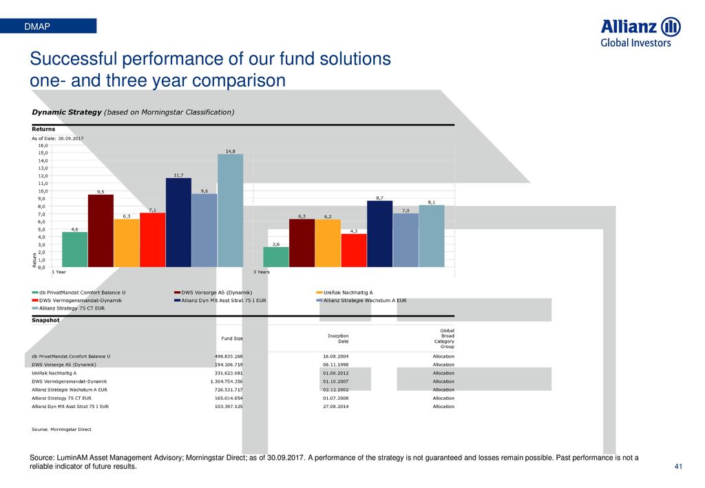 For Fund Distributors And Professional Investors Only Ppt Download