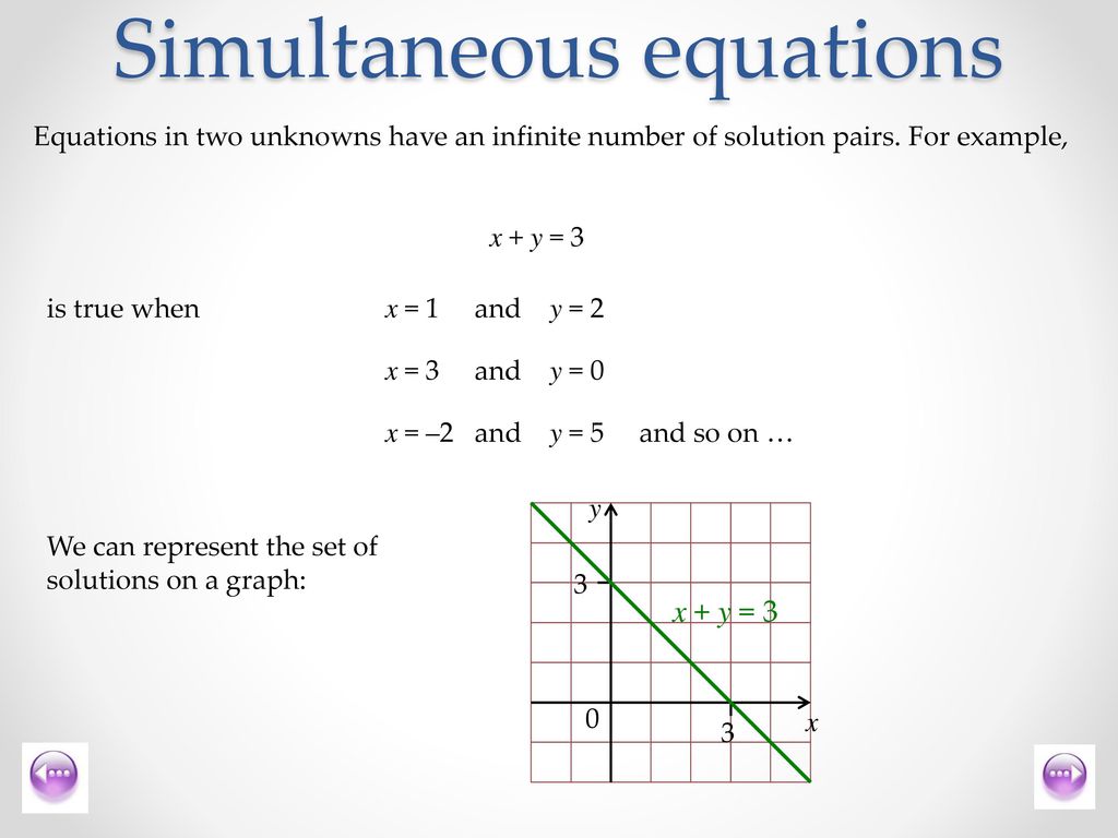 Simultaneous Equations Ppt Download