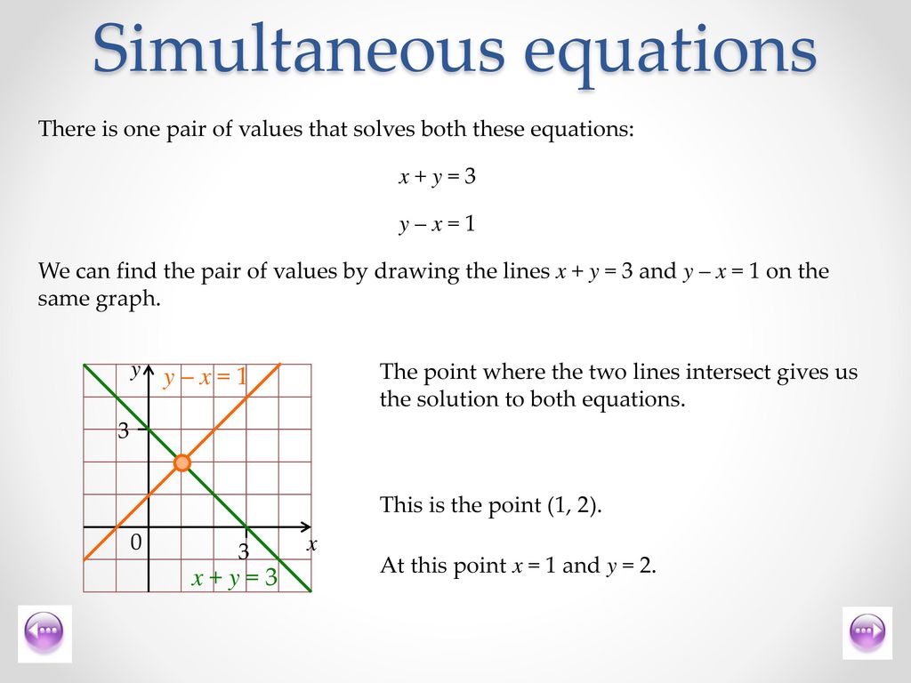 Simultaneous Equations Ppt Download