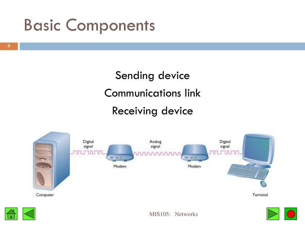 Networks chapter ppt download