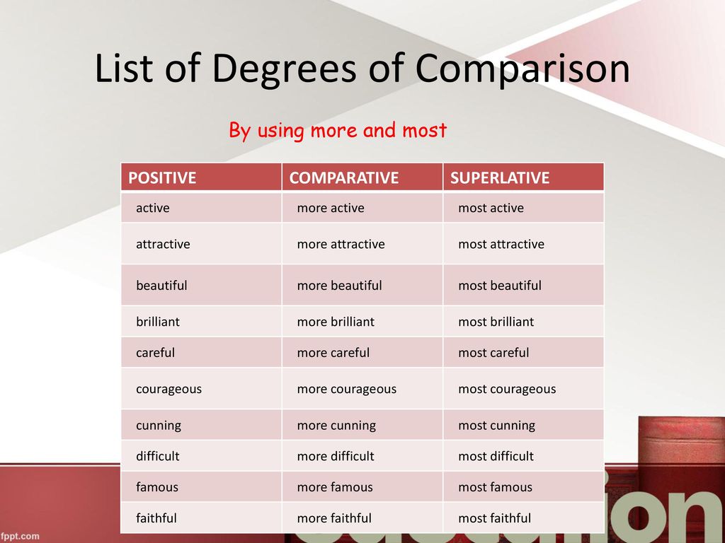 Attractive comparative. Degrees of Comparison. Degrees of Comparison таблица. Positive degree Comparative degree Superlative degree таблица. Degrees of Comparison of adjectives таблица.
