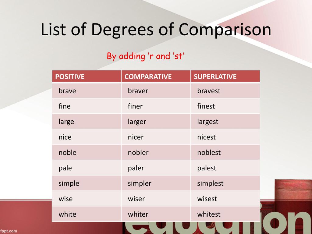 Use degrees of comparison. Degrees of Comparison исключения. Comparatives and Superlatives исключения. Degrees of Comparison of adjectives. Degrees of Comparison в английском.