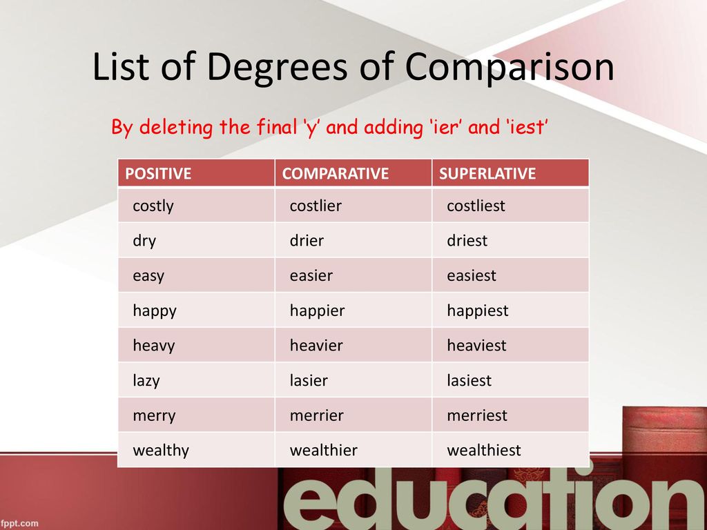 Use degrees of comparison. Dry Comparative and Superlative. Superlative Dry. Easy Comparative. Dry Comparative form.