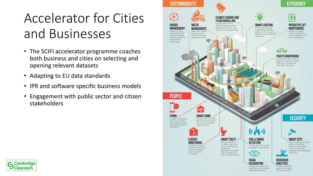Accelerator for Cities and Businesses